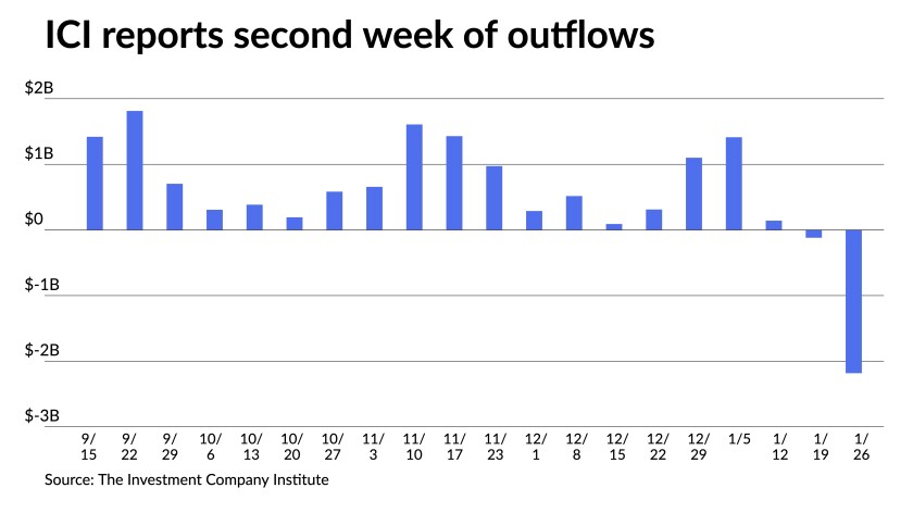 ICE reports second week of outflow